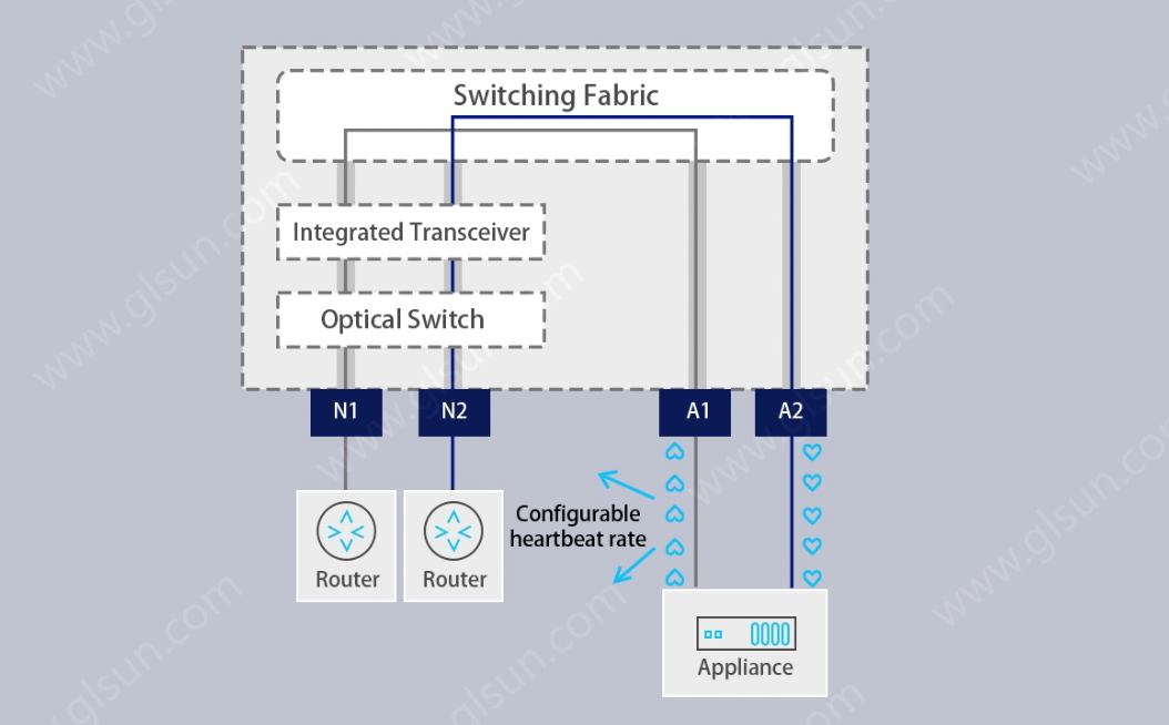 Why Are Optical Bypass Modules Essential in Inline Security Systems?